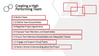 High_performance_team.pdf
