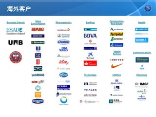 ͻ

Business Schools      Mass       Pharmaceutics    Banking     Construction        Health
                   Consumption                                 Real Estate




                                                                 Textile       Communications
                                                                fashion




                                                 Technology     Utilities        Chemicals




                                                                             YOUR LOGO
 