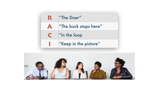 R “The Doer”
A “The buck stops here”
C “In the loop
I “Keep in the picture”
 