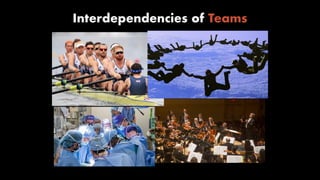 Interdependencies of Teams
 
