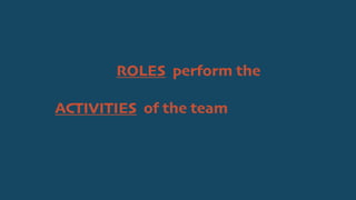 ROLES perform the
ACTIVITIES of the team
 