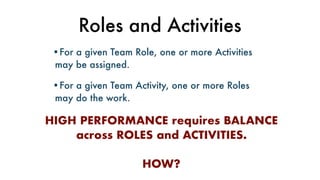 Roles and Activities
•For a given Team Role, one or more Activities
may be assigned.
•For a given Team Activity, one or more Roles
may do the work.
HIGH PERFORMANCE requires BALANCE
across ROLES and ACTIVITIES.
HOW?
 