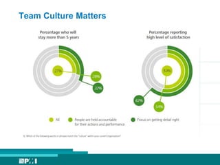 Team Culture Matters
 