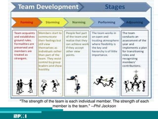 Social Media for Chapters
"The strength of the team is each individual member. The strength of each
member is the team." --Phil Jackson
 
