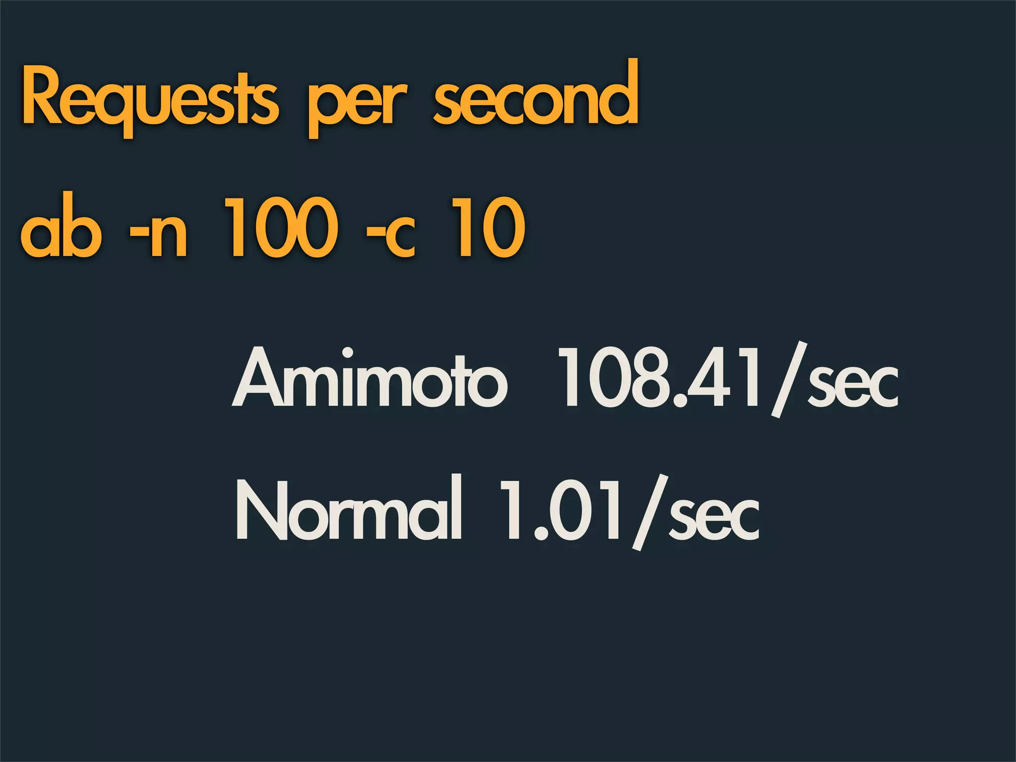 Requests per second
ab -n 100 -c 10
Amimoto 08.41/sec
1
Normal 1.01/sec