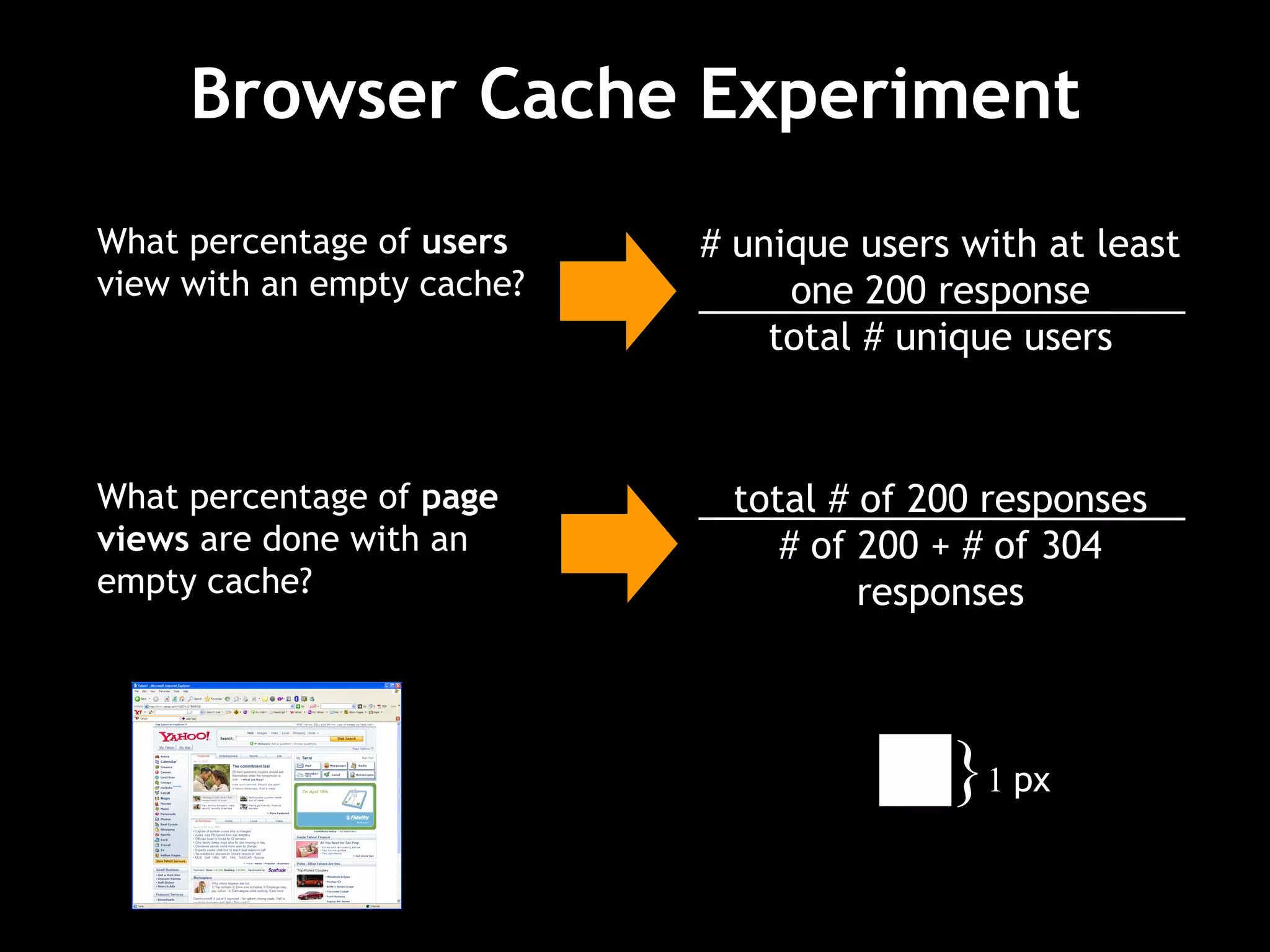 Browser Cache Experiment total # of 200 responses # of 200 + # of 304 responses What percentage of  page views  are done with an empty cache? # unique users with at least one 200 response total # unique users What percentage of  users  view with an empty cache? } 1  px 