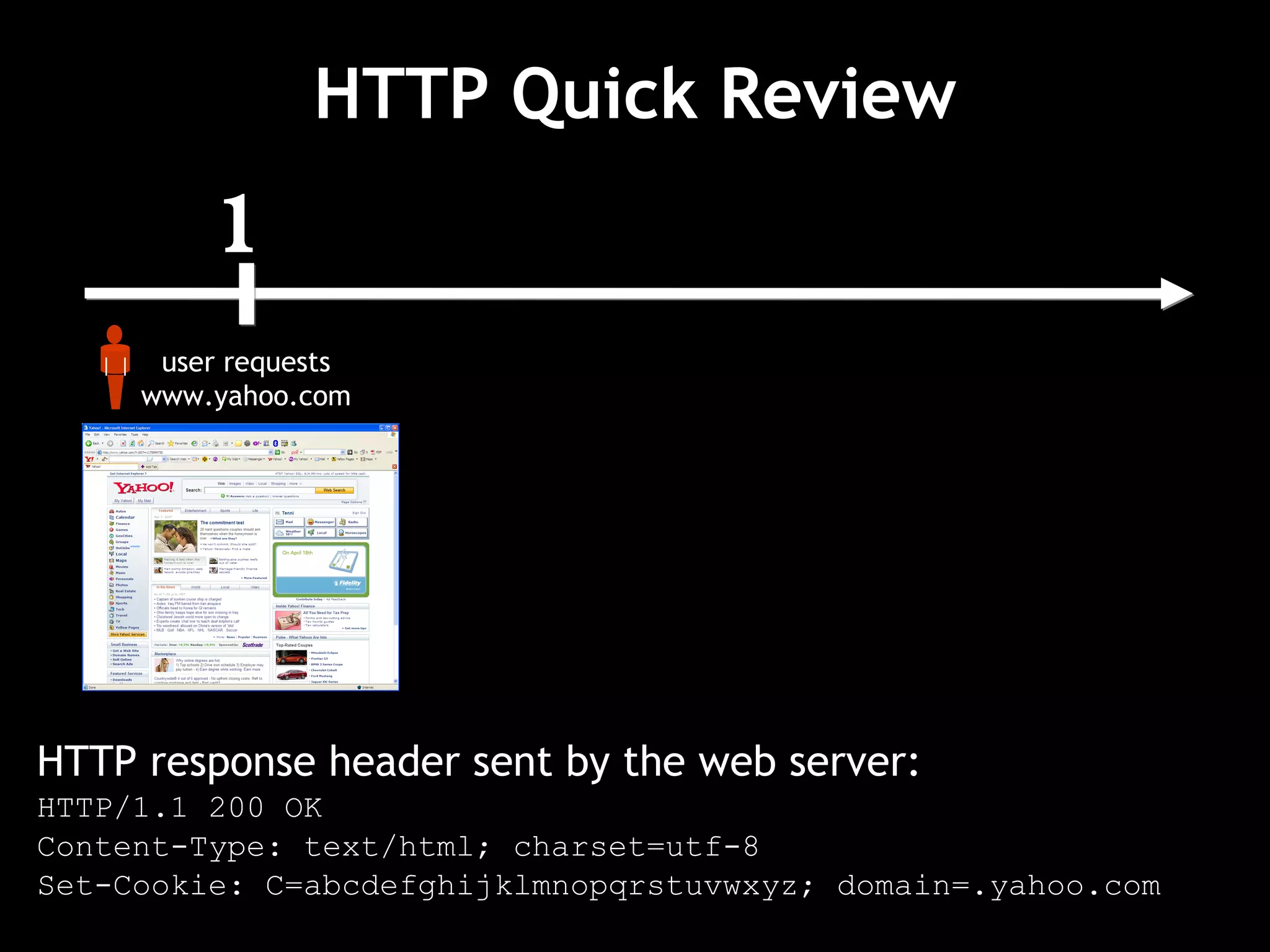 HTTP Quick Review HTTP response header sent by the web server: HTTP/1.1 200 OK Content-Type: text/html; charset=utf-8 Set-Cookie: C=abcdefghijklmnopqrstuvwxyz; domain=.yahoo.com 1 user requests www.yahoo.com 