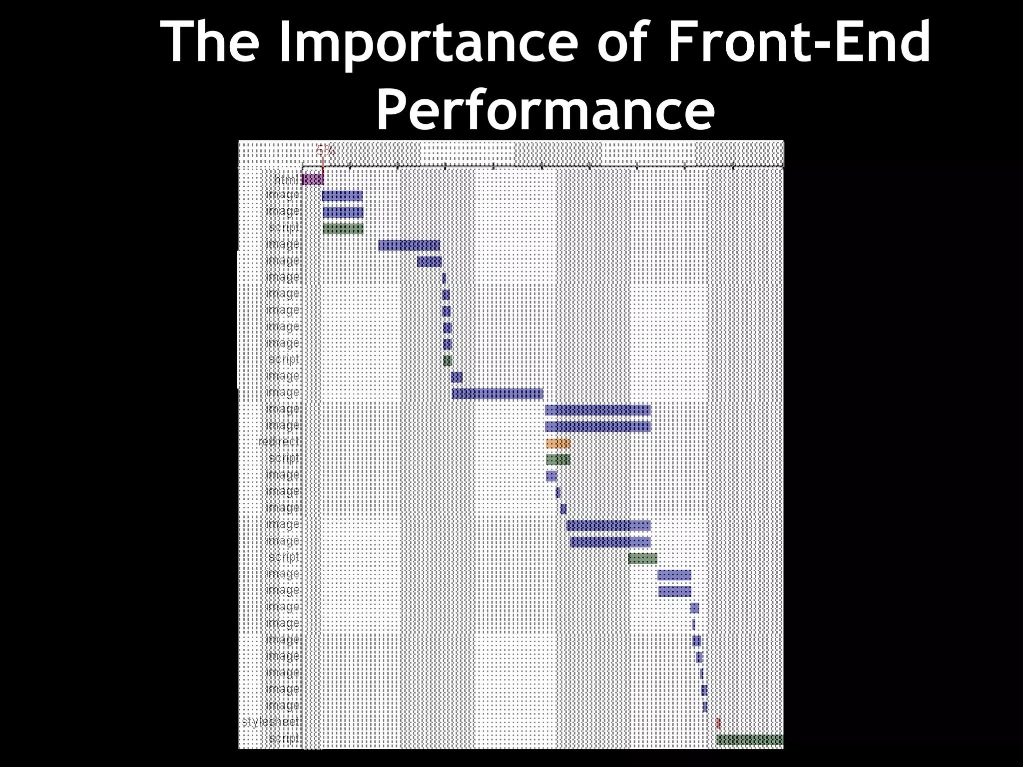 The Importance of Front-End Performance 