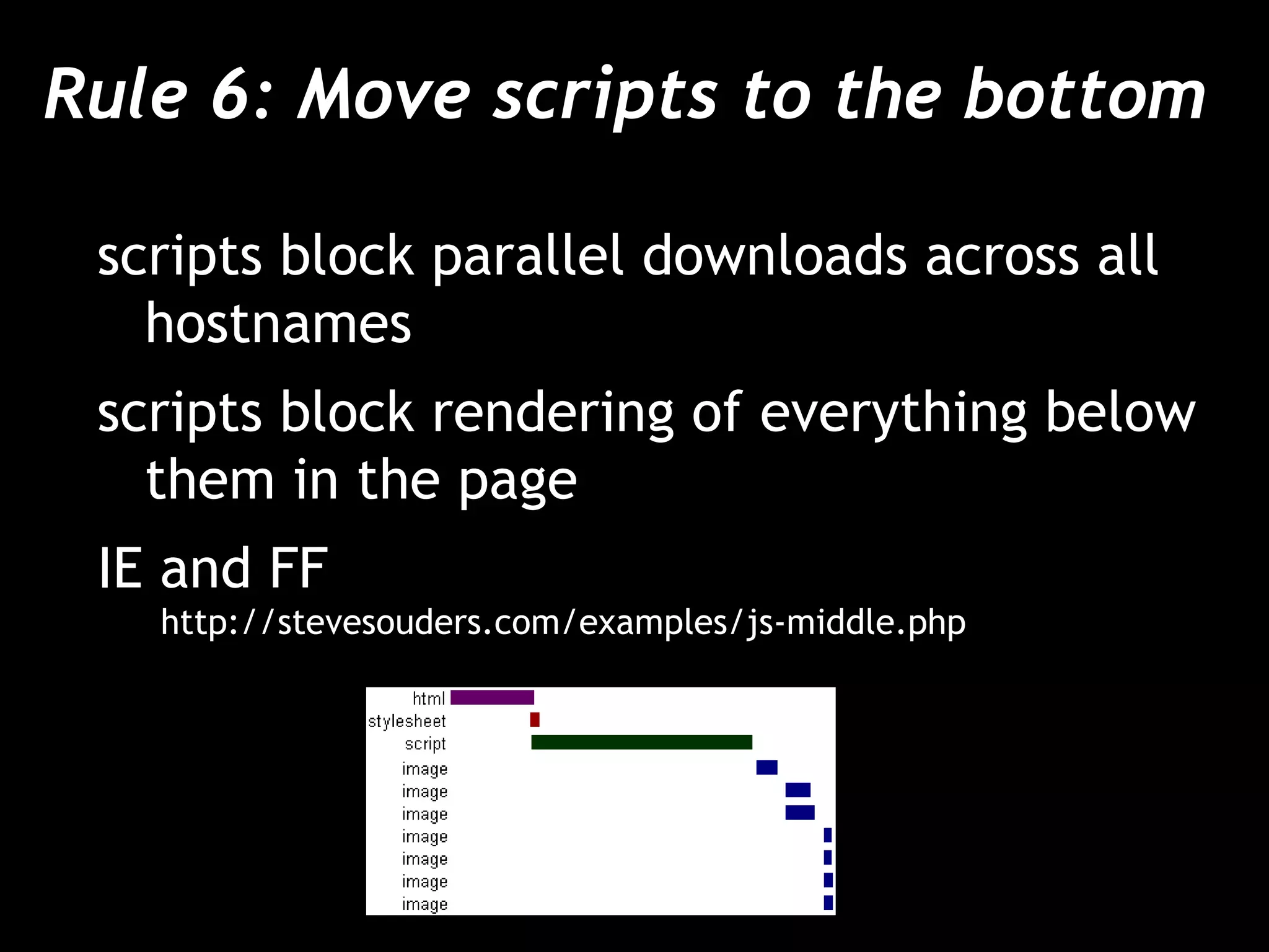 Rule 6: Move scripts to the bottom  scripts block parallel downloads across all hostnames scripts block rendering of everything below them in the page IE and FF http://stevesouders.com/examples/js-middle.php 