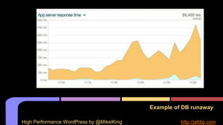 Example of DB runaway
High Performance WordPress by @MikelKing http://jafdip.com
 