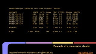 Example of a memcache cluster
memcache-top v0.6 (default port: 11211, color: on, refresh: 3 seconds)
INSTANCE USAGE HIT % CONN TIME EVICT/s READ/s WRITE/s
172.16.1.244:11211 0.9% 94.5% 146 3.5ms 0.0 30.2K 308.0K
172.16.1.229:11211 33.1% 98.2% 148 1.9ms 0.0 33.1K 253.3K
172.16.1.195:11211 39.0% 97.2% 148 2.2ms 0.0 22.4K 217.8K
172.16.1.227:11211 32.2% 98.7% 148 2.1ms 0.0 128.5K 975.1K
172.16.1.218:11211 0.0% 0.0% 10 2.1ms 0.0 2 276
172.16.1.205:11211 36.3% 90.8% 148 2.1ms 0.0 25.2K 223.8K
AVERAGE: 23.6% 79.9% 124 2.3ms 0.0 39.9K 329.7K
TOTAL: 0.7GB/ 3.0GB 748 14.0ms 0.0 239.4K 1.9M
High Performance WordPress by @MikelKing http://jafdip.com
 