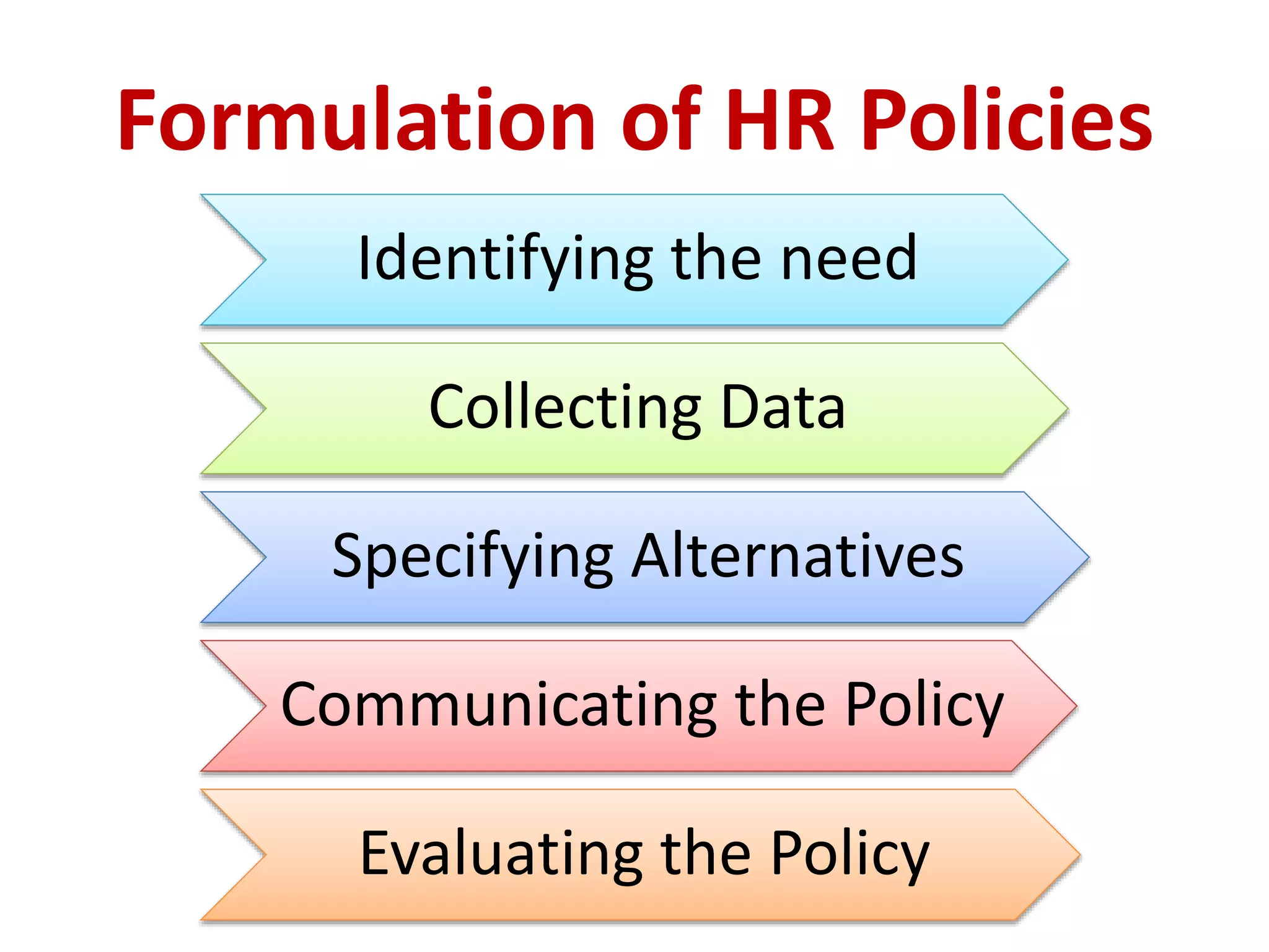 High performance work system (hpws) | PPTX