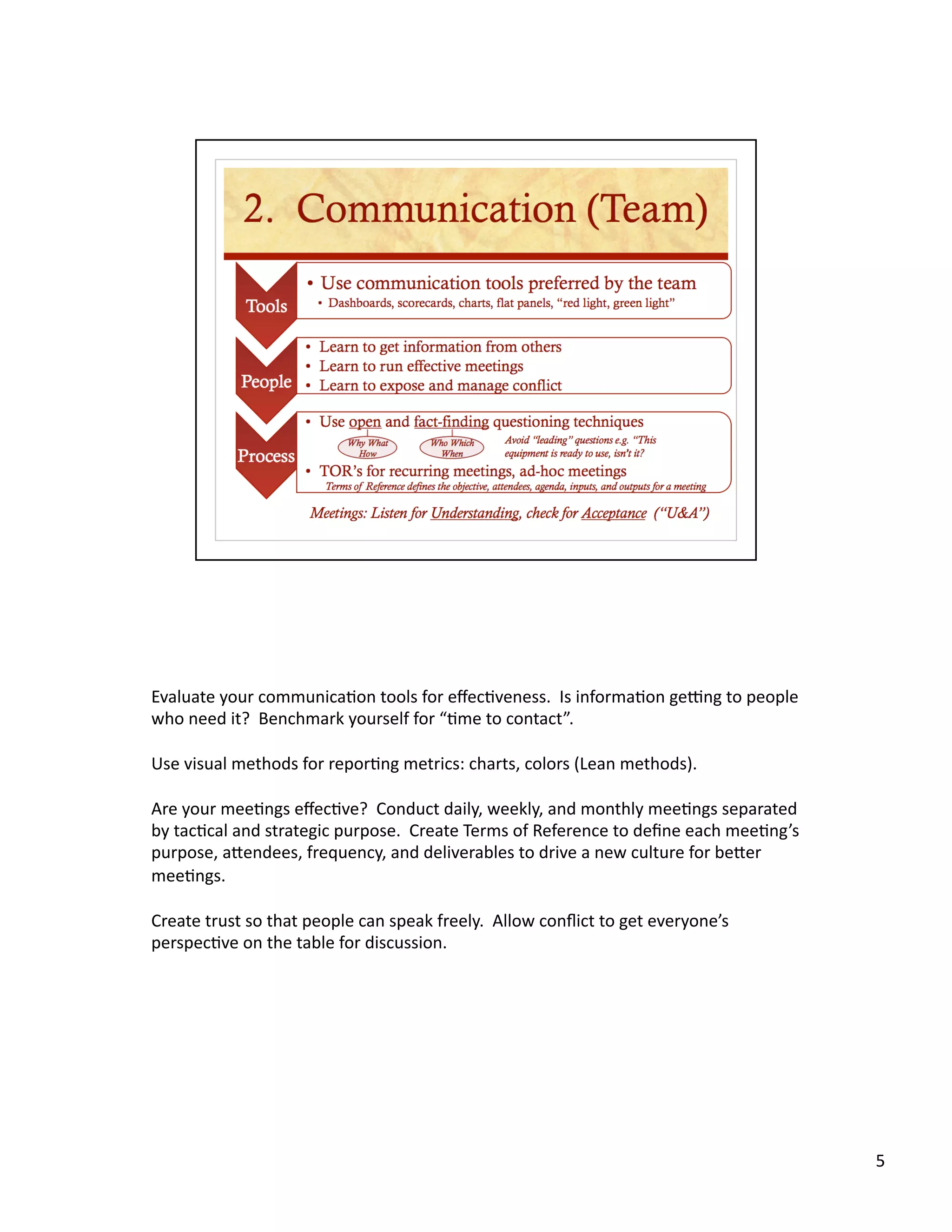Evaluate your communica8on tools for eﬀec8veness.  Is informa8on geWng to people 
who need it?  Benchmark yourself for “8me to contact”. 

Use visual methods for repor8ng metrics: charts, colors (Lean methods). 

Are your mee8ngs eﬀec8ve?  Conduct daily, weekly, and monthly mee8ngs separated 
by tac8cal and strategic purpose.  Create Terms of Reference to deﬁne each mee8ng’s 
purpose, aiendees, frequency, and deliverables to drive a new culture for beier 
mee8ngs. 

Create trust so that people can speak freely.  Allow conﬂict to get everyone’s 
perspec8ve on the table for discussion. 




                                                                                       5 
 