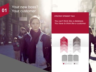 01

Your new boss?
Your customer
STRATEGY STRAIGHT TALK

You can't think like a database.
You have to think like a custome...