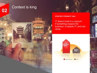 02

Context is king
STRATEGY STRAIGHT TALK

IT doesn't exist in a vacuum.
If something impacts the
business, it impacts IT, and vice
versa.

-----© 2013 Accenture. All rights reserved.

Accenture High Performance IT Research 2013----.

 