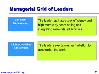 High performing leadership | PPT