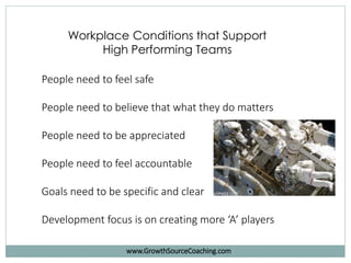 Workplace Conditions that Support
High Performing Teams
People need to feel safe
People need to believe that what they do matters
People need to be appreciated
People need to feel accountable
Goals need to be specific and clear
Development focus is on creating more ‘A’ players
www.GrowthSourceCoaching.com
 