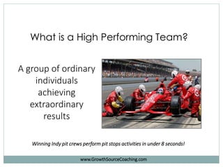 What is a High Performing Team?
A group of ordinary
individuals
achieving
extraordinary
results
Winning Indy pit crews perform pit stops activities in under 8 seconds!
www.GrowthSourceCoaching.com
 