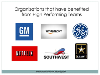 Organizations that have benefited
from High Performing Teams
www.GrowthSourceCoaching.com
 