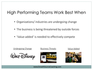 High Performing Teams Work Best When
• Organizations/ industries are undergoing change
• The business is being threatened by outside forces
• ‘Value-added’ is needed to effectively compete
Undergoing Change Business Threats Value Added
www.GrowthSourceCoaching.com
 