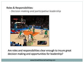 Roles & Responsibilities:
- Decision making and participative leadership
Are roles and responsibilities clear enough to insure great
decision making and opportunities for leadership?
www.GrowthSourceCoaching.com
 