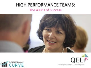 HIGH PERFORMANCE TEAMS:
The 4 KPIs of Success
 
