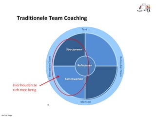 Traditionele Team Coaching 
© 
drs. Eric Slager 
 
