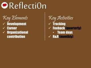 Reflecti0n
Key Elements
 Development
 Career
 Organizational
contribution
Key Activities
 Tracking
 Feeback (quarterly)
• Team days
 R&R (monthly)
 
