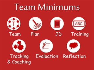 Team Minimums
T
Team Plan JD Training
Tracking
& Coaching
Evaluation Reflection
ABC


 
