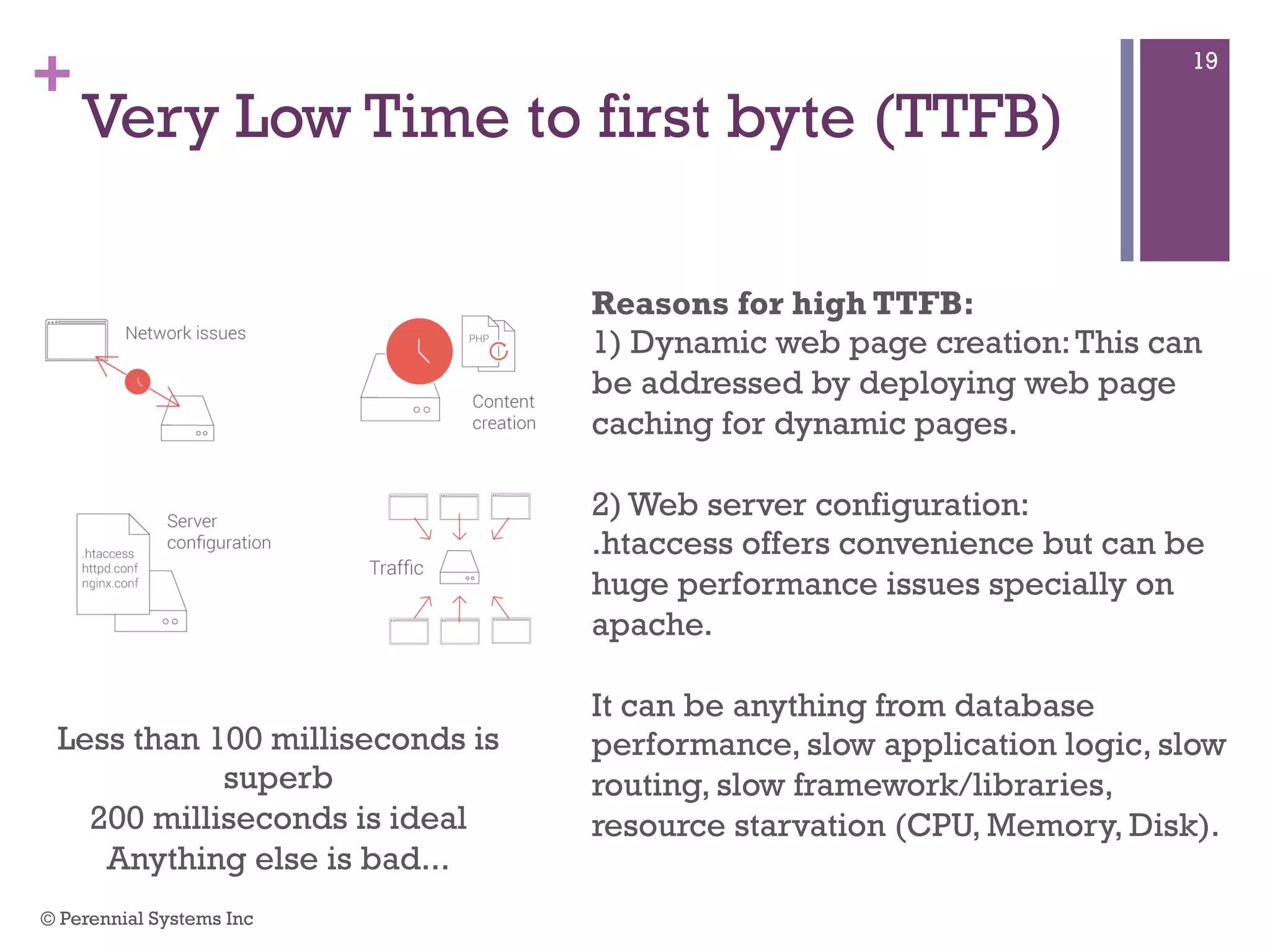 +
Very Low Time to first byte (TTFB)
Reasons for high TTFB:
1) Dynamic web page creation: This can
be addressed by deploying web page
caching for dynamic pages.
2) Web server configuration:
.htaccess offers convenience but can be
huge performance issues specially on
apache.
It can be anything from database
performance, slow application logic, slow
routing, slow framework/libraries, resource
starvation (CPU, Memory, Disk).
Less than 100 milliseconds is
superb
200 milliseconds is ideal
Anything else is bad...
© Perennial Systems Inc
19
 