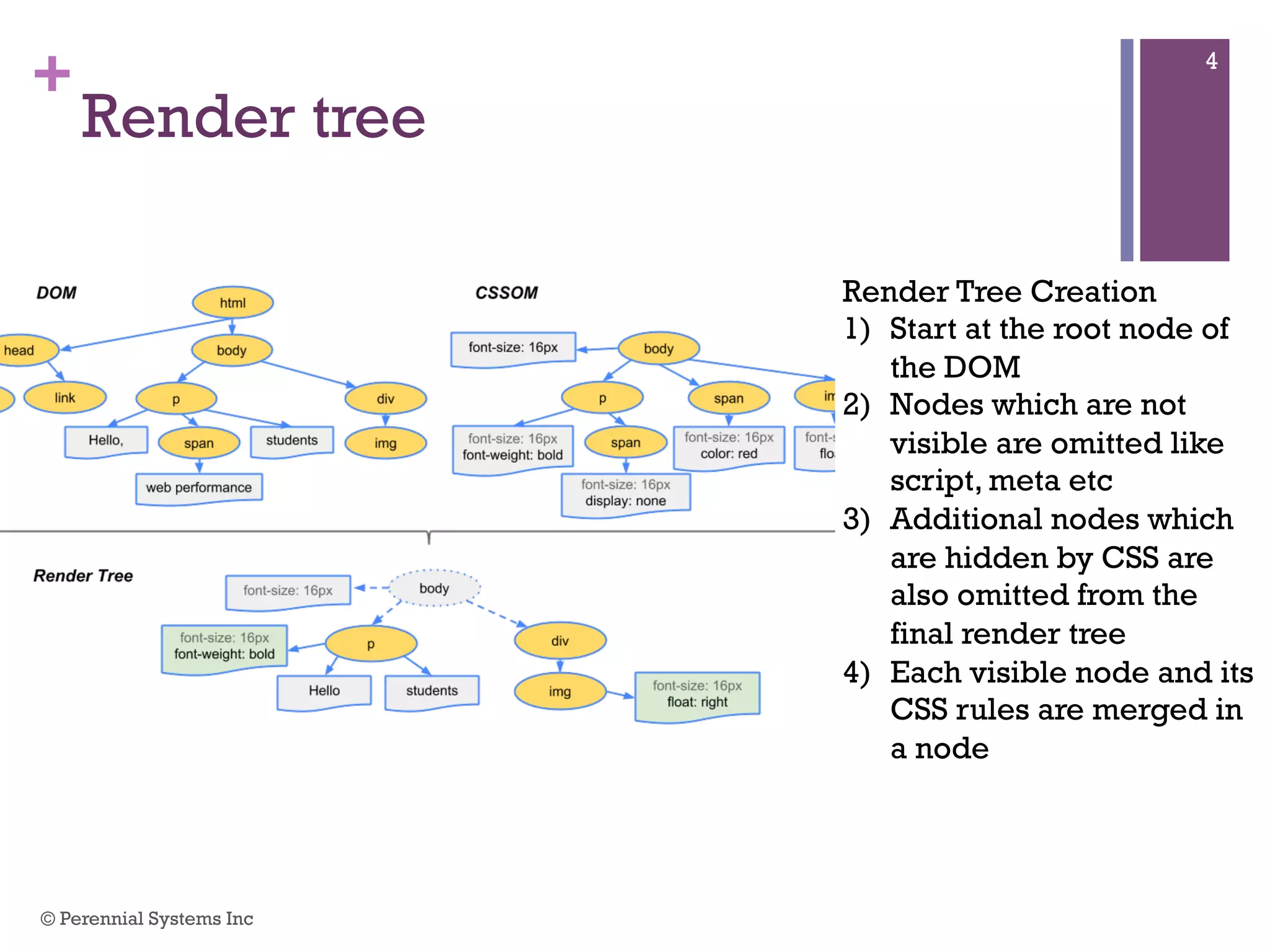 +
Render tree
Render Tree Creation
1) Start at the root node of
the DOM
2) Nodes which are not
visible are omitted like
script, meta etc
3) Additional nodes which
are hidden by CSS are
also omitted from the final
render tree
4) Each visible node and its
CSS rules are merged in
a node
© Perennial Systems Inc
4
 