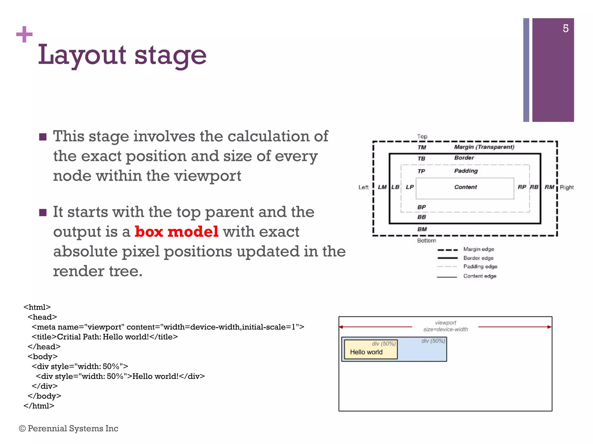 +
Layout stage
 This stage involves the calculation of the
exact position and size of every node
within the viewport
 It starts with the top parent and the
output is a box model with exact
absolute pixel positions updated in the
render tree.
<html>
<head>
<meta name="viewport" content="width=device-width,initial-scale=1">
<title>Critial Path: Hello world!</title>
</head>
<body>
<div style="width: 50%">
<div style="width: 50%">Hello world!</div>
</div>
</body>
</html>
© Perennial Systems Inc
5
 