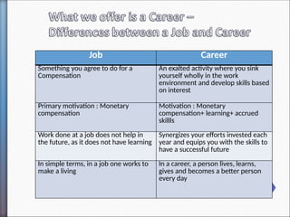 High Places International presentation.ppt.pptx