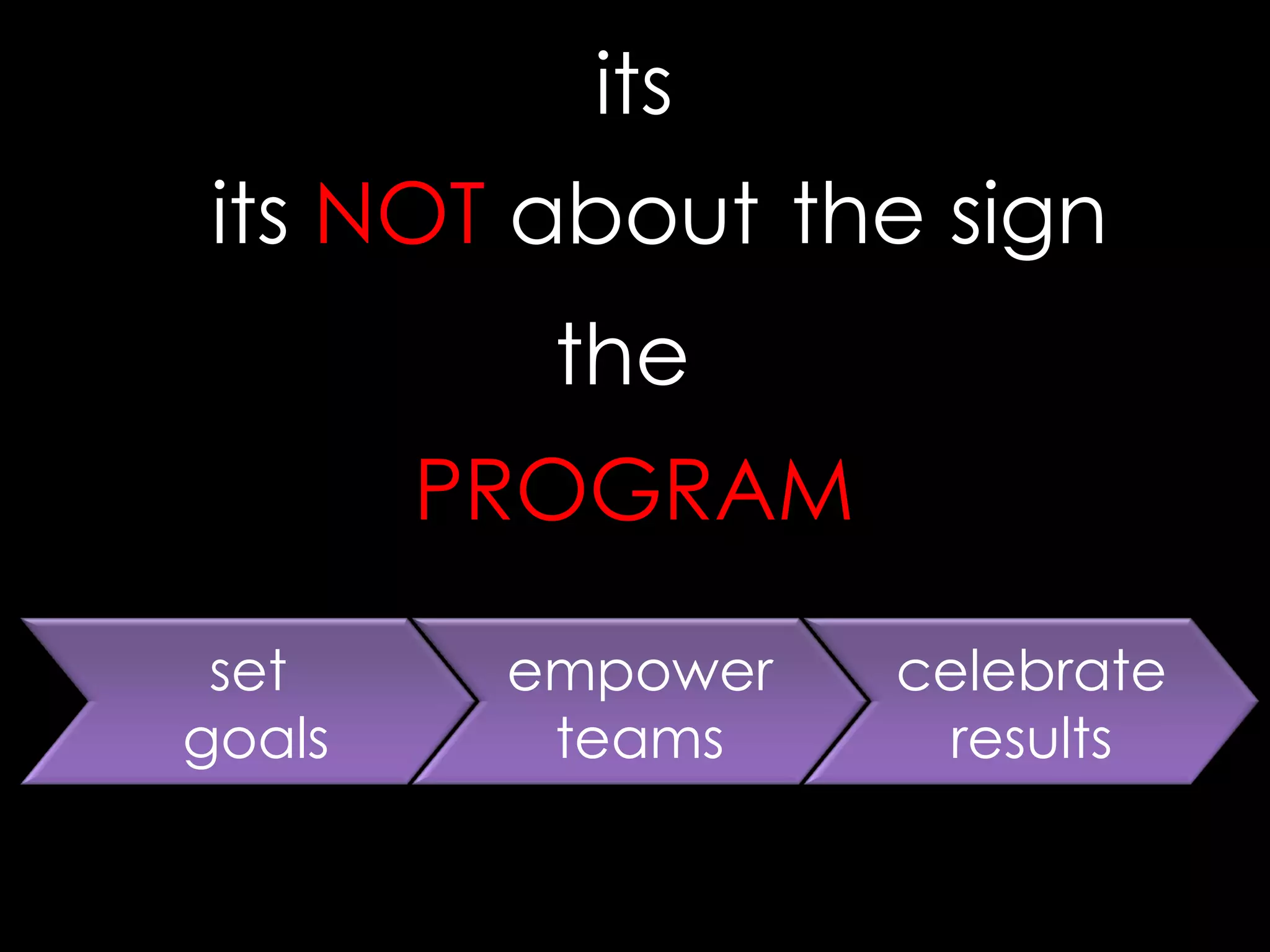 itsthe PROGRAMits NOT             the signaboutset goalsempowerteamscelebrateresults