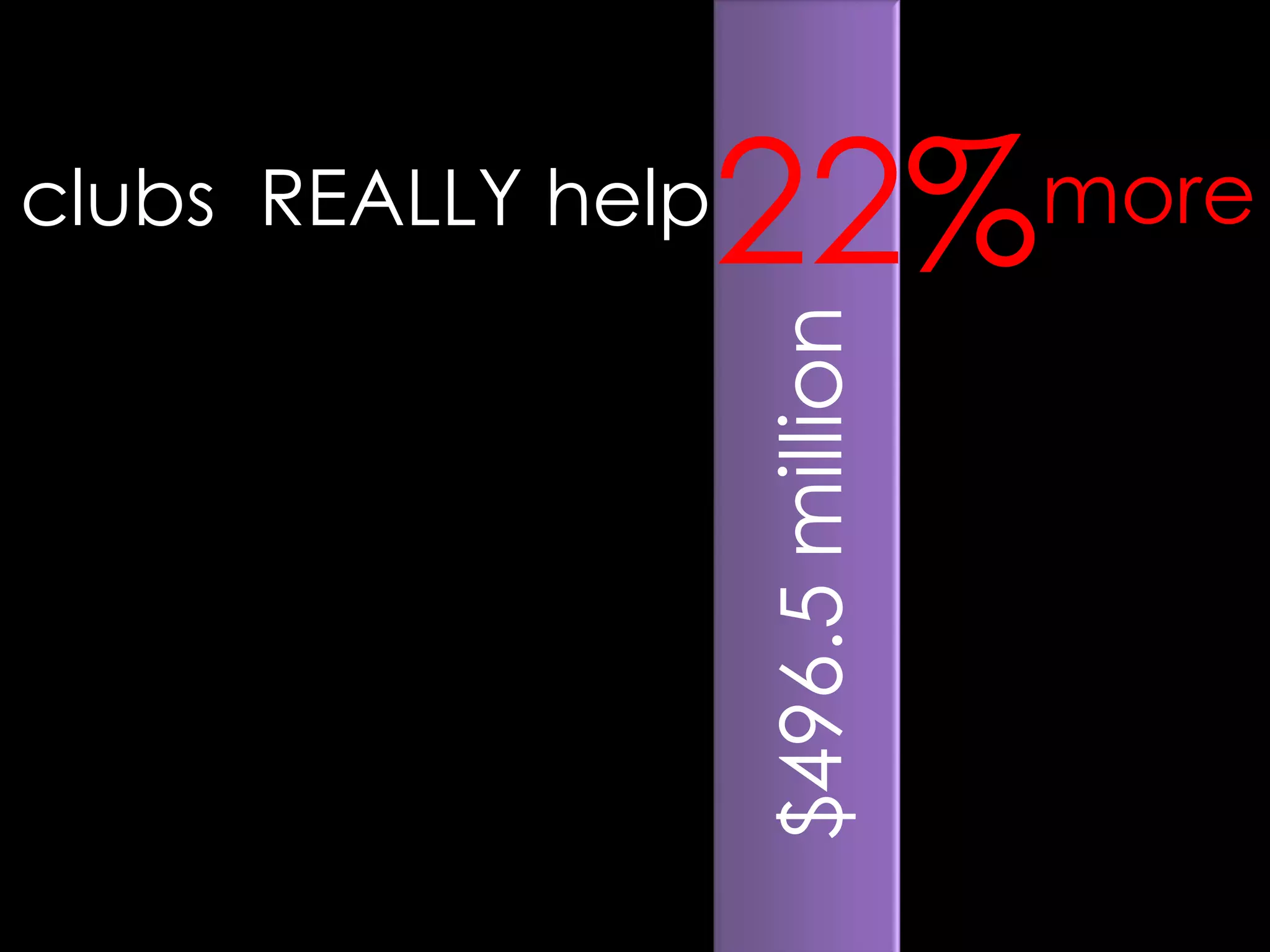 22%clubs  REALLY helpmore$496.5 million $407 million