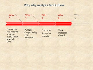 Root Cause Analysis and Countermeasures for Floating Nut Miss in ...