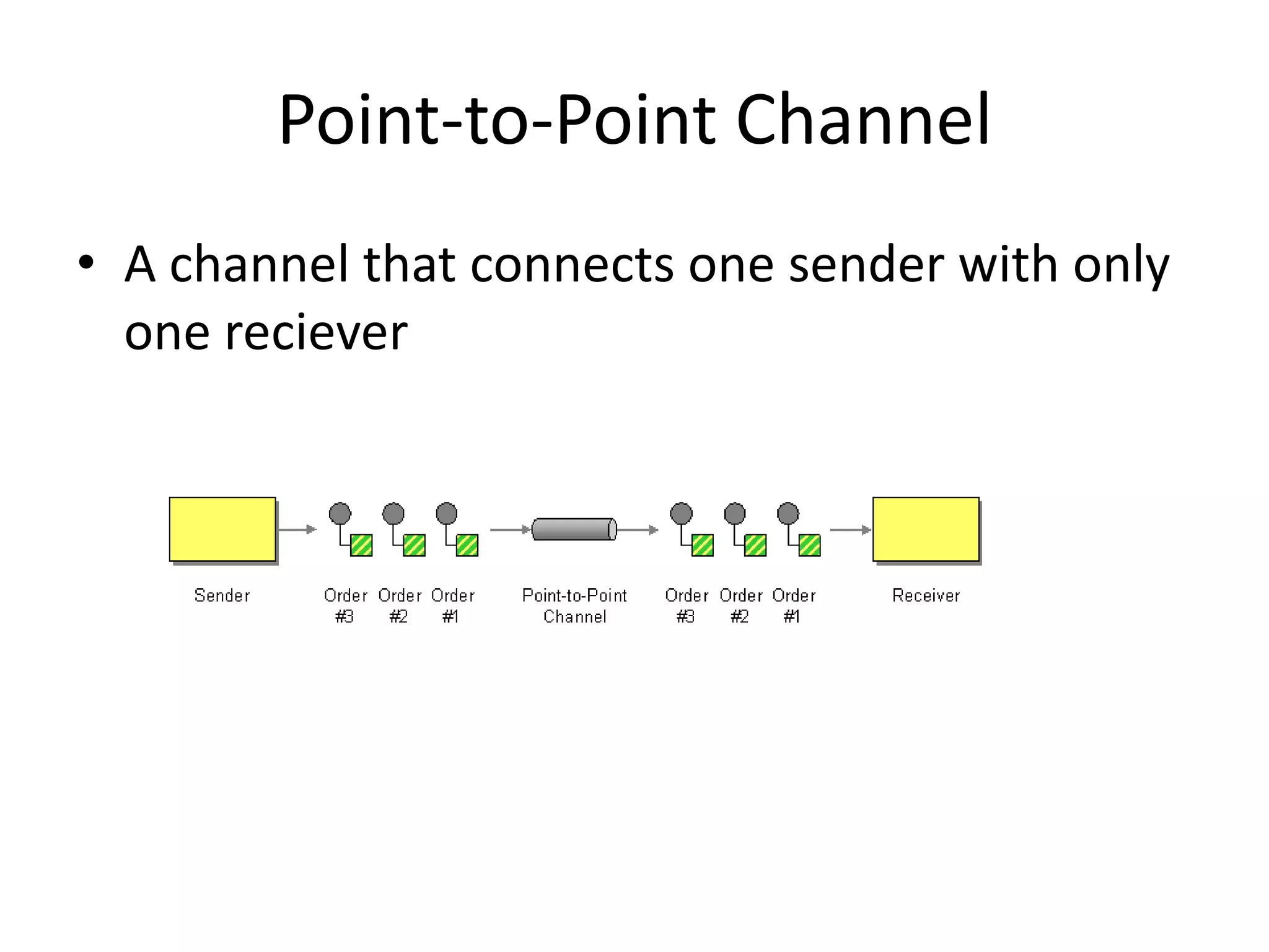 Point-to-Point ChannelA channel that connects one sender with only one reciever