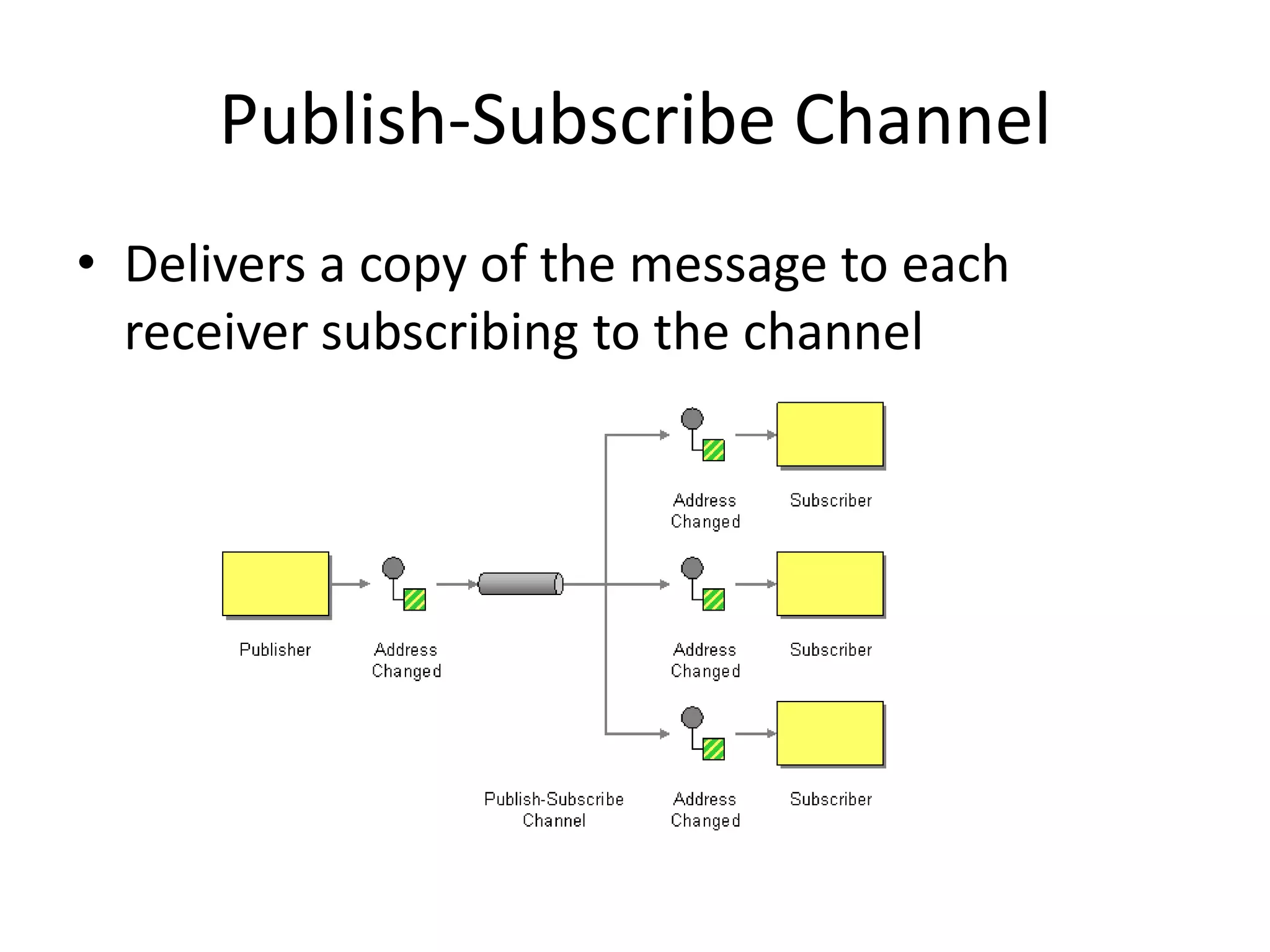 Publish-Subscribe ChannelDelivers a copy of the message to each receiver subscribing to the channel