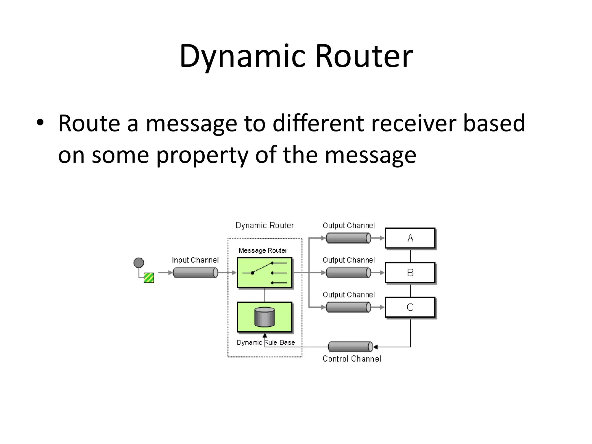 Dynamic RouterRoute a message to different receiver based on some property of the message