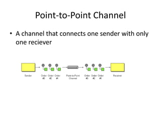 Point-to-Point ChannelA channel that connects one sender with only one reciever