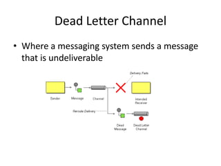Dead Letter ChannelWhere a messaging system sends a message that is undeliverable