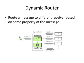 Dynamic RouterRoute a message to different receiver based on some property of the message
