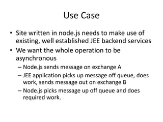 Commandline ControlStart up: rabbitmqctlstart_appStatus: rabbitmqctl statusList queues: rabbitmqctllist_queues