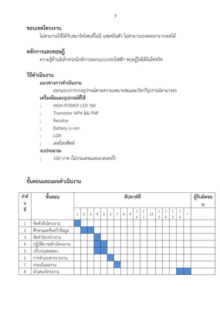 3
วัตถุประสงค์
1. เพื่อนาองค์ความรู้ที่มีอยู่มาประยุกต์ใช้ให้เกิดประโยชน์
2. เพื่อให้การถ่ายรูปในที่มืดมีประสิทธิภาพมากขึ้น
3. เพื่อฝึกความคิดสร้างสรรค์ในตัวเอง
ขอบเขตโครงงาน
ไม่สามารถใช้ได้กับสมาร์ทโฟนที่ไม่มี แฟลชในตัว ไม่สามารถถอดออกจากเคสได้
หลักการและทฤษฎี
ความรู้ด้านอิเล็กทรอนิกส์การออกแบบวงจรไฟฟ้ า ทฤษฎีโฟโต้อิเล็คทริค
วิธีดาเนินงาน
แนวทางการดาเนินงาน
ออกแบบการวางอุปกรณ์ตามความเหมาะสมและบัดกรีอุปกรณ์ตามวงจร
เครื่องมือและอุปกรณ์ที่ใช้
; HIGH POWER LED 3W
; Transistor NPN && PNP
; Resistor
; Battery Li-ion
; LDR
; เคสโทรศัพท์
งบประมาณ
; 100 บาท (ไม่รวมเคสและแบตเตอรี่)
 