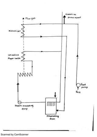 Scanned by CamScanner
 