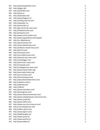 427   http://www.bargainillion.com/             2
428   http://pligg-it.de/                       2
429   http://spiele365.com/                     2
430   http://topd.ro/                           2
431   http://bestwideo.net/                     2
432   http://www.blogpuls.ro/                   2
433   http://trading-news-fx.com/               2
434   http://zakupator.ru/                      2
435   http://www.linkk.ru/                      2
436   http://gas-electricity-news.com/          2
437   http://thaibookmarks.com/                 2
438   http://textapint.com/                     2
439   http://www.online-artikel.com/            2
440   http://www.seguilaflecha.com/register     2
441   http://xn--80ajimdj.eu/                   2
442   http://personverify.com/                  2
443   http://share.blahtherapy.com/             2
444   http://software-review-news.com/          2
445   http://whirrd.com/                        2
446   http://funsenjoy.com/                     2
447   http://core-blood-news.com/               2
448   http://attorney-law-news.com/             2
449   http://nitroblogger.net/                  2
450   http://bank-loans-news.com/               2
451   http://mopcweb.com/                       2
452   http://mortgage-loan-news.com/            2
453   http://www.media-finder.org/              2
454   http://ww.media-finder.org/               2
455   http://sex.erometa.com/                   2
456   http://thesmartyway.com/                  2
457   http://www.blackintelwireless.com/        2
458   http://sekaoku.com/eu                     2
459   http://wykrywca.pl/                       2
460   http://m80.tv/                            2
461   http://www.xuexuekan.com/                 2
462   http://thereagency.com/                   2
463   http://www.allautomotivenews.com/         2
464   http://www.catalog-beauty.com/community   2
465   http://www.ocadia.de/                     2
466   http://www.linkfal.com/                   2
467   http://www.cours-de-la-bourse.com/        2
468   http://currentbookmark.info/              2
469   http://m80-tv.plorf.com/                  2
470   http://www.eigorin.com/                   2
471   http://babythoughts.ca/                   2
472   http://www.spcnet.it/                     2
473   http://www.workoil.ru/                    2
474   http://www.addalo.it/                     2
 