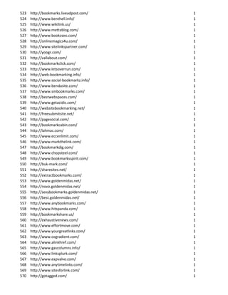 523   http://bookmarks.liveadpost.com/        1
524   http://www.benthell.info/               1
525   http://www.wikilink.us/                 1
526   http://www.mettablog.com/               1
527   http://www.bookzseo.com/                1
528   http://onlinemagics4u.com/              1
529   http://www.sitelinkspartner.com/        1
530   http://yoogr.com/                       1
531   http://vallabout.com/                   1
532   http://bookmarkclick.com/               1
533   http://www.letsoverrun.com/             1
534   http://web-bookmarking.info/            1
535   http://www.social-bookmarkz.info/       1
536   http://www.bendasite.com/               1
537   http://www.smbookmarks.com/             1
538   http://bestwebspaces.com/               1
539   http://www.getacidic.com/               1
540   http://websitebookmarking.net/          1
541   http://freesubmitsite.net/              1
542   http://pagesocial.com/                  1
543   http://bookmarkcabin.com/               1
544   http://lahmac.com/                      1
545   http://www.eccenlimit.com/              1
546   http://www.markthelink.com/             1
547   http://bookmarkdig.com/                 1
548   http://www.chopsteel.com/               1
549   http://www.bookmarksspirit.com/         1
550   http://buk-mark.com/                    1
551   http://sharesites.net/                  1
552   http://extractbookmarks.com/            1
553   http://www.goldenmidas.net/             1
554   http://novo.goldenmidas.net/            1
555   http://sexybookmarks.goldenmidas.net/   1
556   http://best.goldenmidas.net/            1
557   http://www.anybookmarks.com/            1
558   http://www.hitspanda.com/               1
559   http://bookmarkshare.us/                1
560   http://exhaustivenews.com/              1
561   http://www.effortmove.com/              1
562   http://www.yourgreatlinks.com/          1
563   http://www.cogradient.com/              1
564   http://www.alinkhref.com/               1
565   http://www.gascolumns.info/             1
566   http://www.linksplurk.com/              1
567   http://www.expvalve.com/                1
568   http://www.anytimelinks.com/            1
569   http://www.sitesforlink.com/            1
570   http://gotagged.com/                    1
 