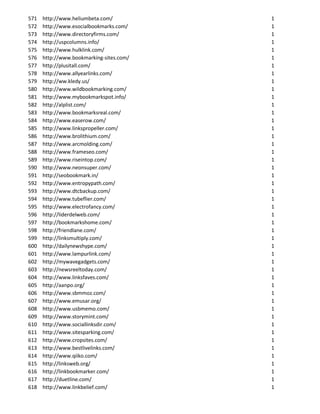 571   http://www.heliumbeta.com/          1
572   http://www.esocialbookmarks.com/    1
573   http://www.directoryfirms.com/      1
574   http://uspcolumns.info/             1
575   http://www.hulklink.com/            1
576   http://www.bookmarking-sites.com/   1
577   http://plusitall.com/               1
578   http://www.allyearlinks.com/        1
579   http://ww.kledy.us/                 1
580   http://www.wildbookmarking.com/     1
581   http://www.mybookmarkspot.info/     1
582   http://alplist.com/                 1
583   http://www.bookmarksreal.com/       1
584   http://www.easerow.com/             1
585   http://www.linkspropeller.com/      1
586   http://www.brolithium.com/          1
587   http://www.arcmolding.com/          1
588   http://www.frameseo.com/            1
589   http://www.riseintop.com/           1
590   http://www.neonsuper.com/           1
591   http://seobookmark.in/              1
592   http://www.entropypath.com/         1
593   http://www.dtcbackup.com/           1
594   http://www.tubeflier.com/           1
595   http://www.electrofancy.com/        1
596   http://liderdelweb.com/             1
597   http://bookmarkshome.com/           1
598   http://friendlane.com/              1
599   http://linksmultiply.com/           1
600   http://dailynewshype.com/           1
601   http://www.lampurlink.com/          1
602   http://mywavegadgets.com/           1
603   http://newsreeltoday.com/           1
604   http://www.linksfaves.com/          1
605   http://aanpo.org/                   1
606   http://www.sbmmoz.com/              1
607   http://www.emusar.org/              1
608   http://www.usbmemo.com/             1
609   http://www.storymint.com/           1
610   http://www.sociallinksdir.com/      1
611   http://www.sitesparking.com/        1
612   http://www.cropsites.com/           1
613   http://www.bestlivelinks.com/       1
614   http://www.qiiko.com/               1
615   http://linksweb.org/                1
616   http://linkbookmarker.com/          1
617   http://duetline.com/                1
618   http://www.linkbelief.com/          1
 