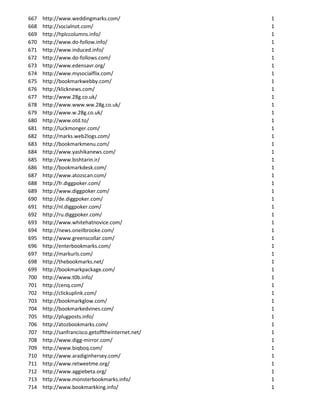667   http://www.weddingmarks.com/                 1
668   http://socialnot.com/                        1
669   http://hplccolumns.info/                     1
670   http://www.do-follow.info/                   1
671   http://www.induced.info/                     1
672   http://www.do-follows.com/                   1
673   http://www.edensavr.org/                     1
674   http://www.mysocialflix.com/                 1
675   http://bookmarkwebby.com/                    1
676   http://klicknews.com/                        1
677   http://www.28g.co.uk/                        1
678   http://www.www.ww.28g.co.uk/                 1
679   http://www.w.28g.co.uk/                      1
680   http://www.otd.to/                           1
681   http://luckmonger.com/                       1
682   http://marks.web2logs.com/                   1
683   http://bookmarkmenu.com/                     1
684   http://www.yashikanews.com/                  1
685   http://www.bishtarin.ir/                     1
686   http://bookmarkdesk.com/                     1
687   http://www.atozscan.com/                     1
688   http://fr.diggpoker.com/                     1
689   http://www.diggpoker.com/                    1
690   http://de.diggpoker.com/                     1
691   http://nl.diggpoker.com/                     1
692   http://ru.diggpoker.com/                     1
693   http://www.whitehatnovice.com/               1
694   http://news.oneilbrooke.com/                 1
695   http://www.greenscollar.com/                 1
696   http://enterbookmarks.com/                   1
697   http://markurls.com/                         1
698   http://thebookmarks.net/                     1
699   http://bookmarkpackage.com/                  1
700   http://www.t0b.info/                         1
701   http://cenq.com/                             1
702   http://clickuplink.com/                      1
703   http://bookmarkglow.com/                     1
704   http://bookmarkedvines.com/                  1
705   http://plugposts.info/                       1
706   http://atozbookmarks.com/                    1
707   http://sanfrancisco.getofftheinternet.net/   1
708   http://www.digg-mirror.com/                  1
709   http://www.biqboq.com/                       1
710   http://www.aradiginhersey.com/               1
711   http://www.retweetme.org/                    1
712   http://www.aggiebeta.org/                    1
713   http://www.monsterbookmarks.info/            1
714   http://www.bookmarkking.info/                1
 