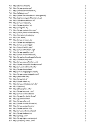 763   http://bombealo.com/                        1
764   http://www.wesotec.de/                      1
765   http://realestatecomplaints.in/             1
766   http://pliggseo.com/                        1
767   http://www.social-bookmarks-eintragen.de/   1
768   http://vancouver.getofftheinternet.ca/      1
769   http://bookmark.easyinfo.in/                1
770   http://www.hyroo.com/                       1
771   http://www.dearlinks.us/                    1
772   http://intogame.de/                         1
773   http://www.youtubefilter.com/               1
774   http://www.public-bookmark.com/             1
775   http://socialwebstrack.com/                 1
776   http://hit.web.tr/                          1
777   http://www.121news.de/                      1
778   http://www.welovedigg.com/                  1
779   http://www.upcoming.pl/                     1
780   http://portal2health.com/                   1
781   http://www.leftmyheart.org/                 1
782   http://www.speedfed.com/                    1
783   http://www.investseeker.com/                1
784   http://www.bookmark.raubfische.de/          1
785   http://alldayarchery.com/                   1
786   http://www.waxandfeathers.net/              1
787   http://www.kmb-public-bookmark.de/          1
788   http://www.floristmiamifl.info/             1
789   http://www.ekomedia.cz/                     1
790   http://www.megagregateur.com/               1
791   http://www.cuadernorayado.com/              1
792   http://rankbirth.com/                       1
793   http://www.knil.it/                         1
794   http://www.xnews.co/                        1
795   http://www.publicbookmark.de/               1
796   http://cybh.org/                            1
797   http://blogosphera.info/                    1
798   http://www.hotmarkr.com/                    1
799   http://www.bookmarkx.de/                    1
800   http://www.election2012.org/                1
801   http://gut-reisen.info/                     1
802   http://www.rulist.net/                      1
803   http://www.internetaffiliate.biz/           1
804   http://www.eproyecto.com/                   1
805   http://www.geniuxx.info/                    1
806   http://www.best-videoclip.de/               1
807   http://www.flockee.com/                     1
808   http://jetdigg.com/                         1
809   http://www.fovero.comuv.com/                1
810   http://directory.14kate.com/                1
 